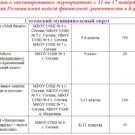 ФИН грамотность Сегежи