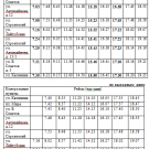 автобус № 4 Калинина-Лейгубская с 11 октября